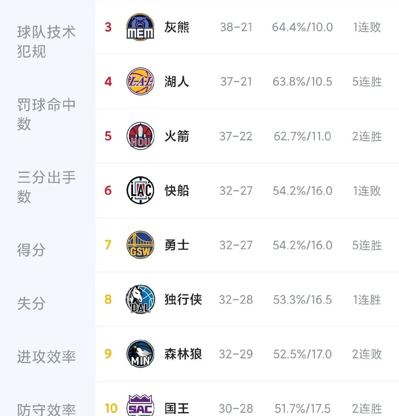 关于快船双塔发威,击败湖人豪取胜利的信息 关于快船双塔发威,击败湖人豪取胜利的信息