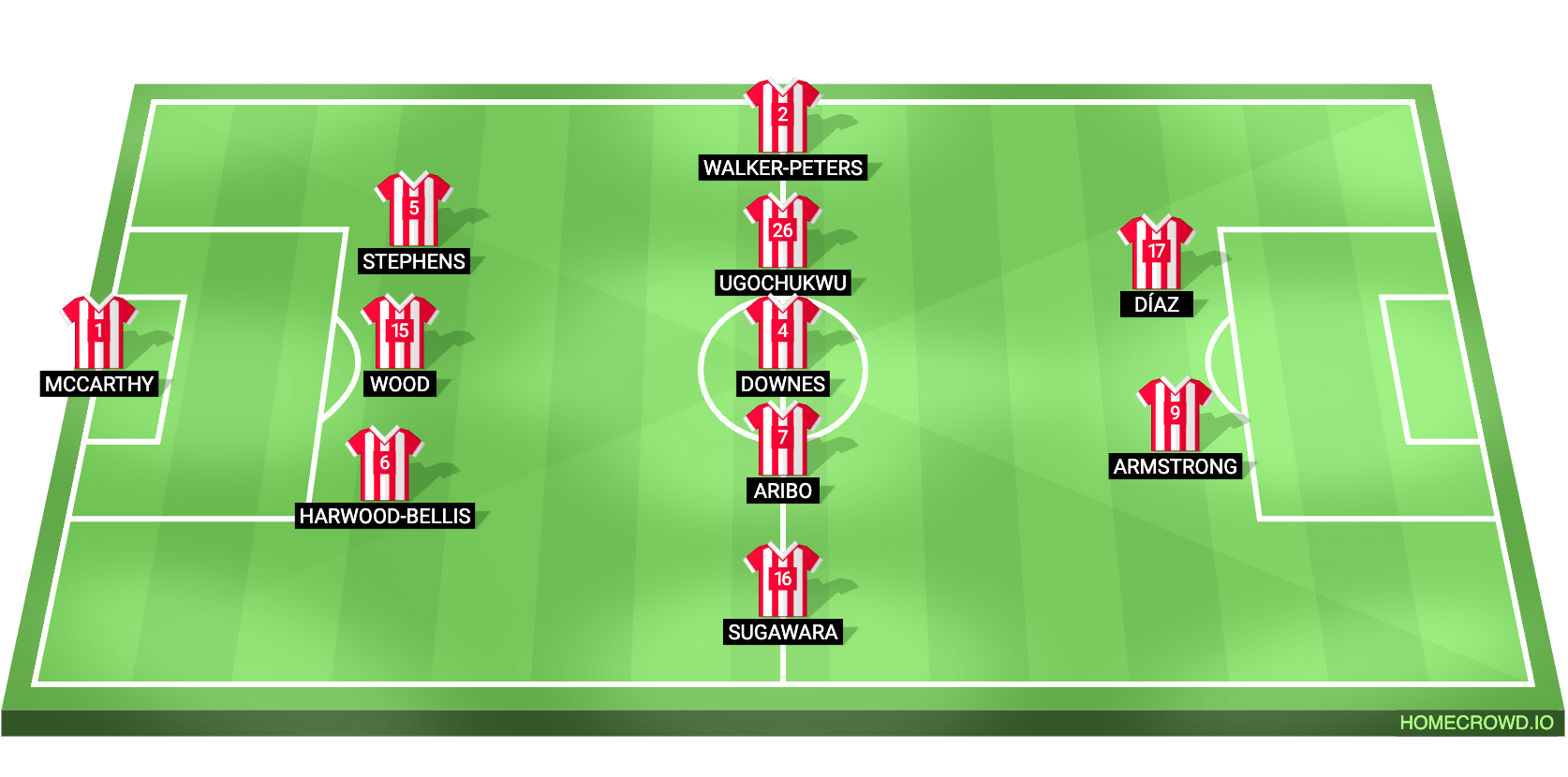 利物浦客场击败南安普顿，保持不败神话